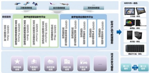 中科星圖連續(xù)三年蟬聯(lián)中國軟件行業(yè)最具影響力企業(yè)，彰顯基礎(chǔ)軟件服務(wù)硬實(shí)力